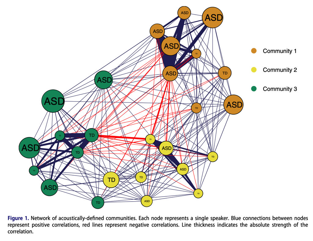 figure showing network analysis