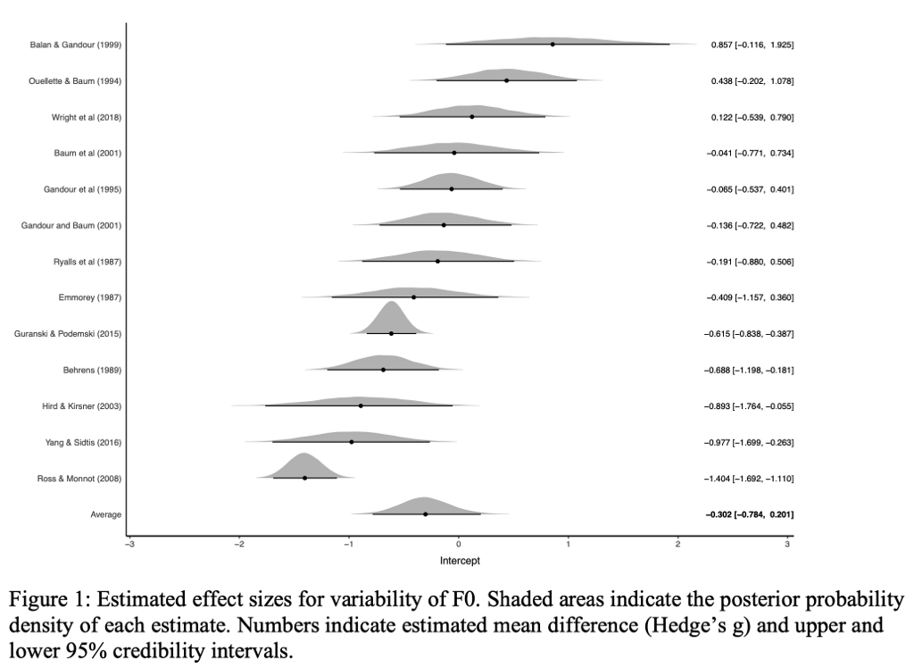 forest plot