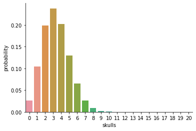 10. Introduction to Probability — Learning Statistics with Python