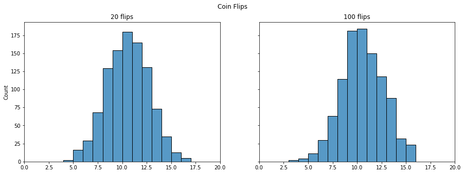 _images/04.02-probability_18_1.png