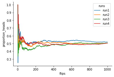 10. Introduction to Probability — Learning Statistics with Python