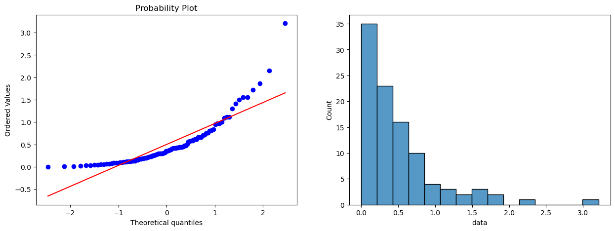 14. Comparing Two Means — Learning Statistics with Python