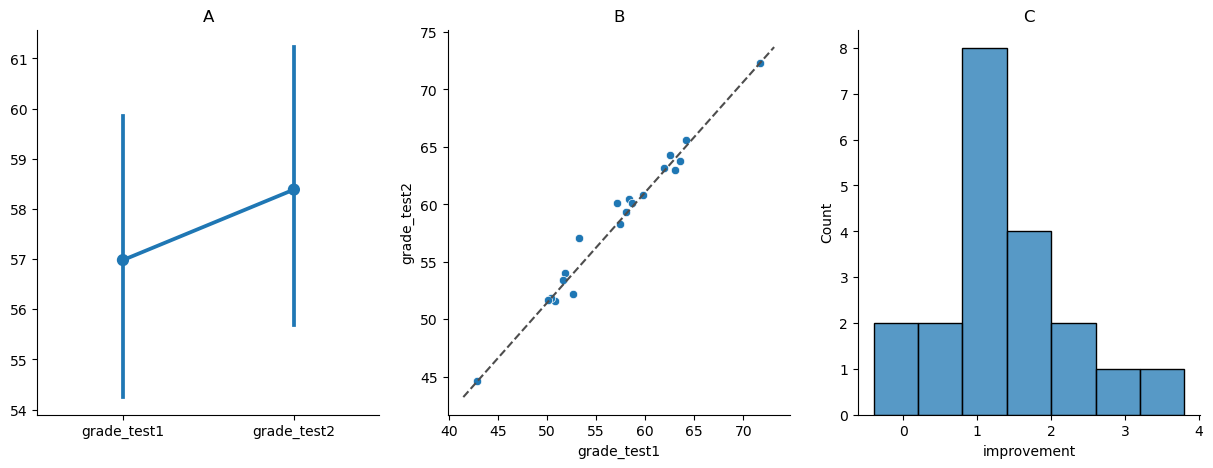 14. Comparing Two Means — Learning Statistics with Python