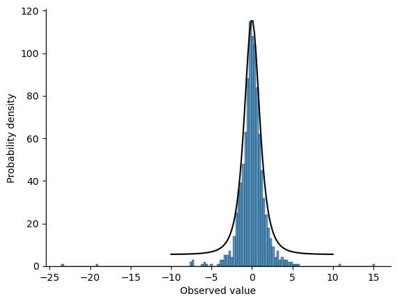 10. Introduction To Probability — Learning Statistics With Python