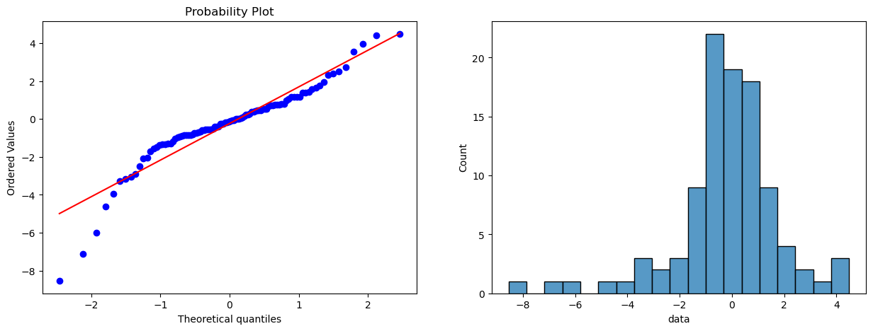 14. Comparing Two Means — Learning Statistics with Python