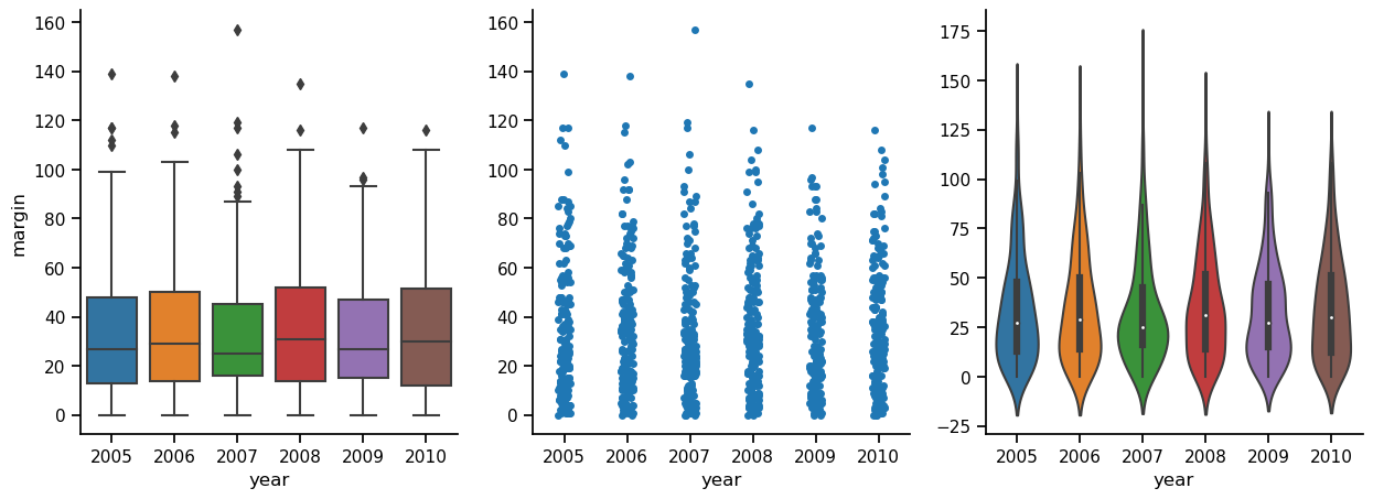 6. Drawing Graphs — Learning Statistics with Python