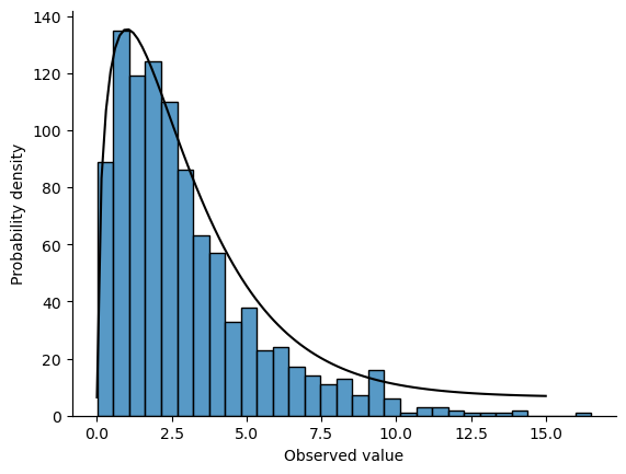 10. Introduction to Probability — Learning Statistics with Python