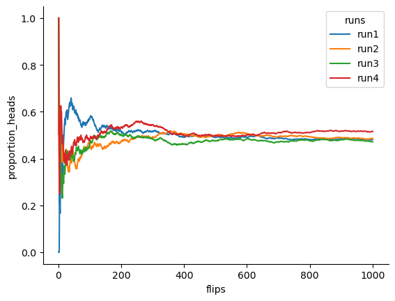 10. Introduction to Probability — Learning Statistics with Python