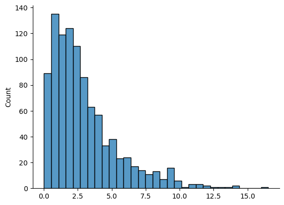 10. Introduction to Probability — Learning Statistics with Python