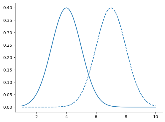 10. Introduction to Probability — Learning Statistics with Python